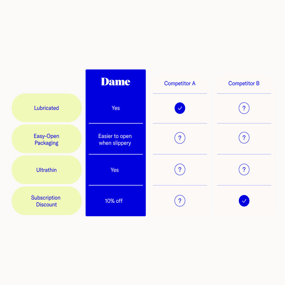 DAME - CONDOM 3-PACK