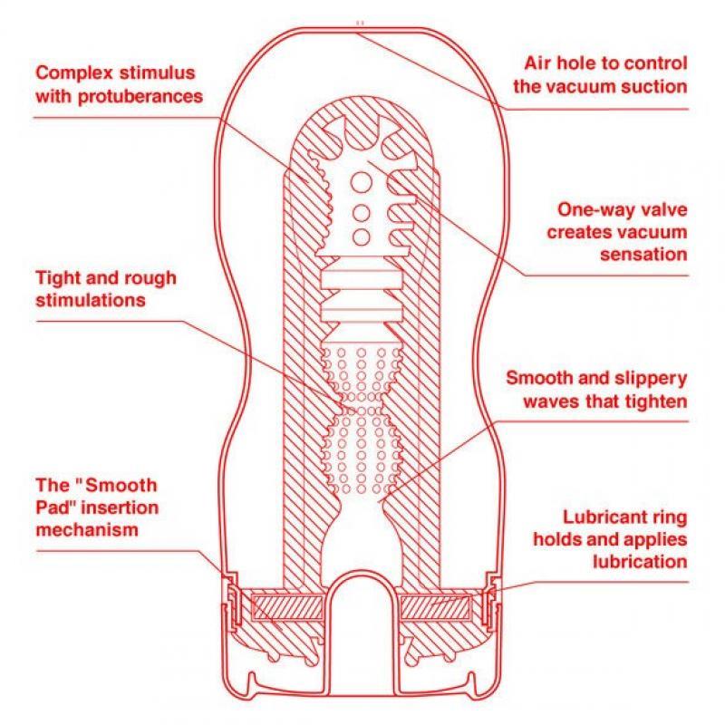 TENGA - MASTURBATOR U.S. ORIGINAL VACUUM CUP