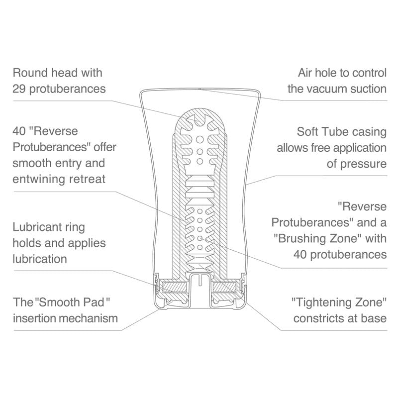 TENGA - MASTURBATOR KEITH HARING SOFT TUBE CUP
