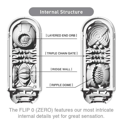 TENGA - FLIP ZERO WHITE