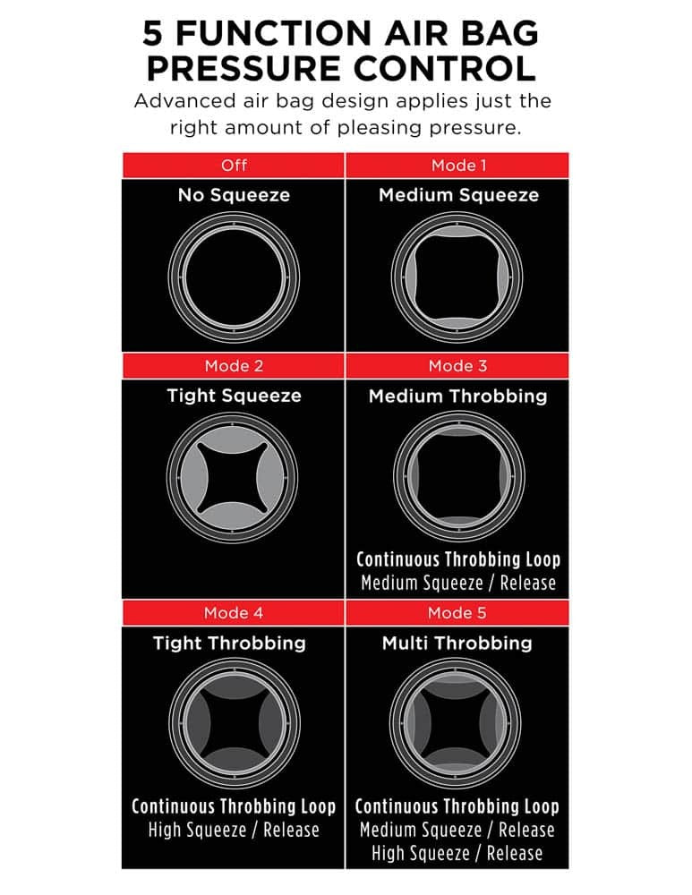 PIPEDREAM - PDX ELITE - COCK COMPRESSOR VIBRATING STROKER   LIGHT/BLACK