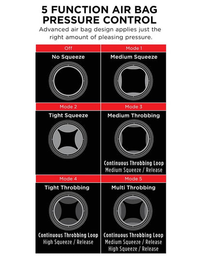 PIPEDREAM - PDX ELITE - COCK COMPRESSOR VIBRATING STROKER   LIGHT/BLACK