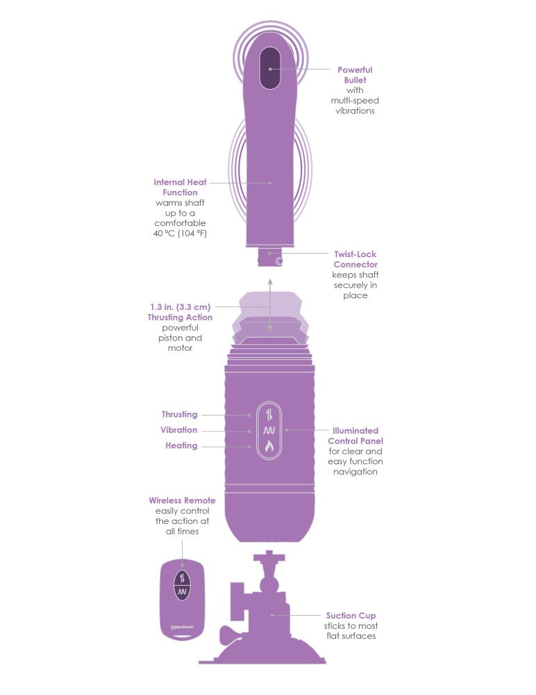 PIPEDREAM - FANTASY FOR HER - LOVE THRUST-HER  PURPLE