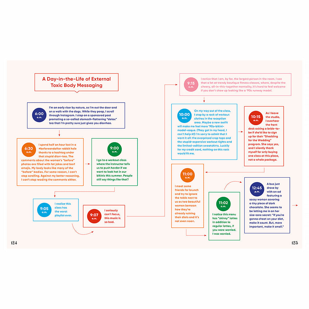 BODY TALK: HOW TO EMBRACE YOUR BODY AND START LIVING YOUR BEST LIFE