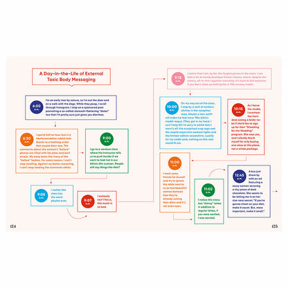 BODY TALK: HOW TO EMBRACE YOUR BODY AND START LIVING YOUR BEST LIFE