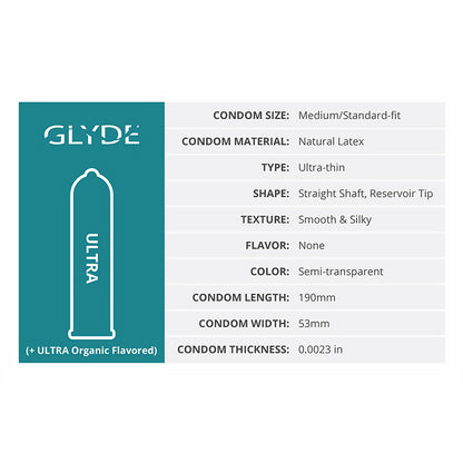 GLYDE CONDOMS - GLYDE ULTRA LATEX CONDOMS 36-PACK