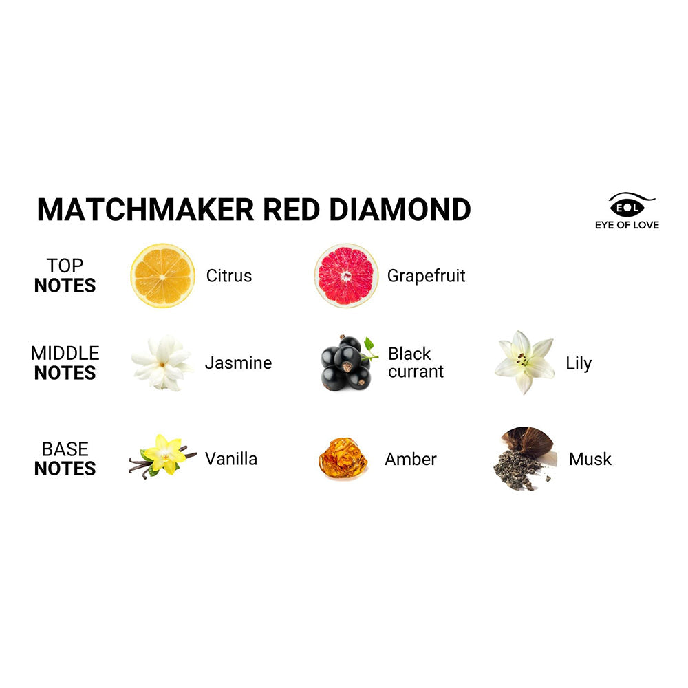 EYE OF LOVE - MATCHMAKER 2-PIECE COUPLES KIT ATTRACT THEM