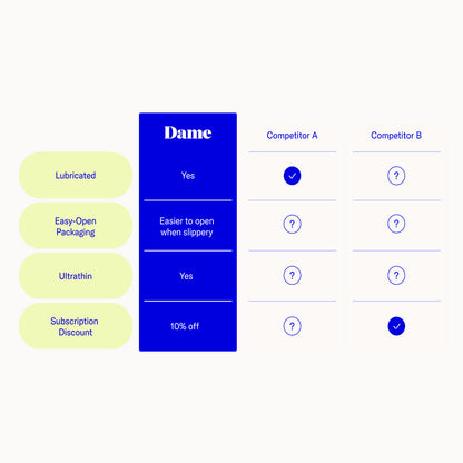 DAME - CONDOM 3-PACK