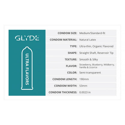 GLYDE CONDOMS - GLYDE ULTRATHIN LATEX CONDOM WILDBERRY FLAVORED 12-COUNT