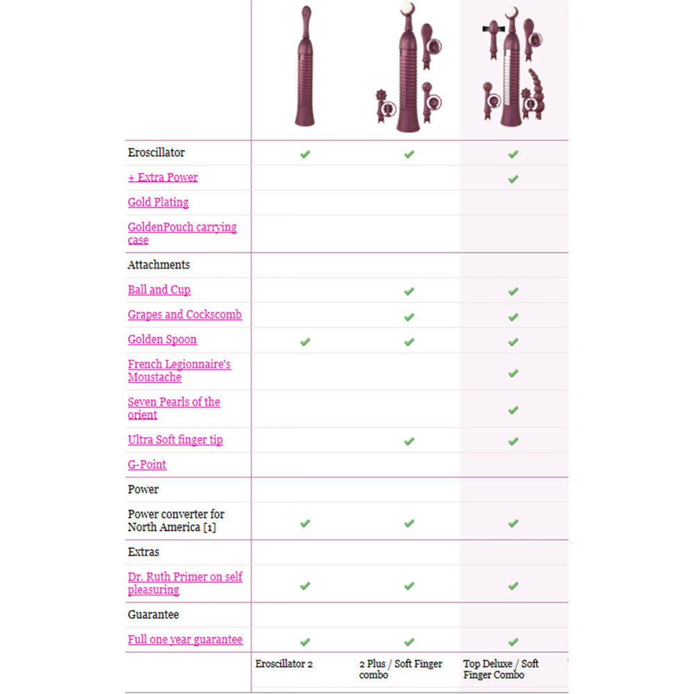 EROSCILLATOR 2 TOP DELUXE PURPLE