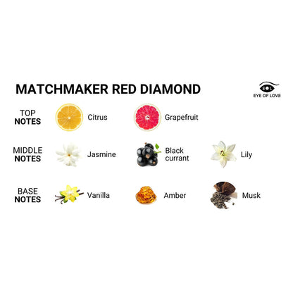 EYE OF LOVE - MATCHMAKER RED DIAMOND ATTRACT HIM MASSAGE CANDLE