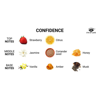 EYE OF LOVE - VELA DE MASAJE CONFIDENCE PARA HOMBRES 150 ML