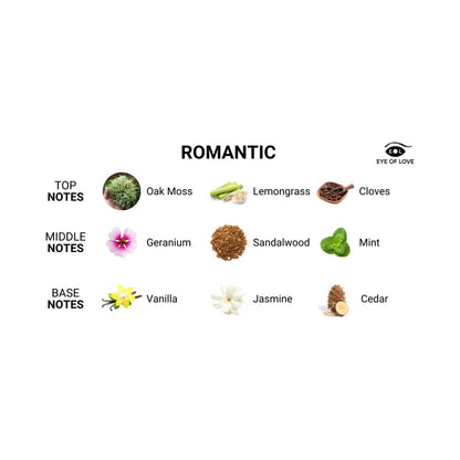 EYE OF LOVE - ROMANTIC ATTRACT HER PHEROMONE PARFUM 10 ML