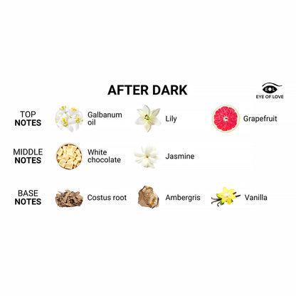 EYE OF LOVE - AFTER DARK ATTRACT HIM PHEROMONE PARFUM 10 ML