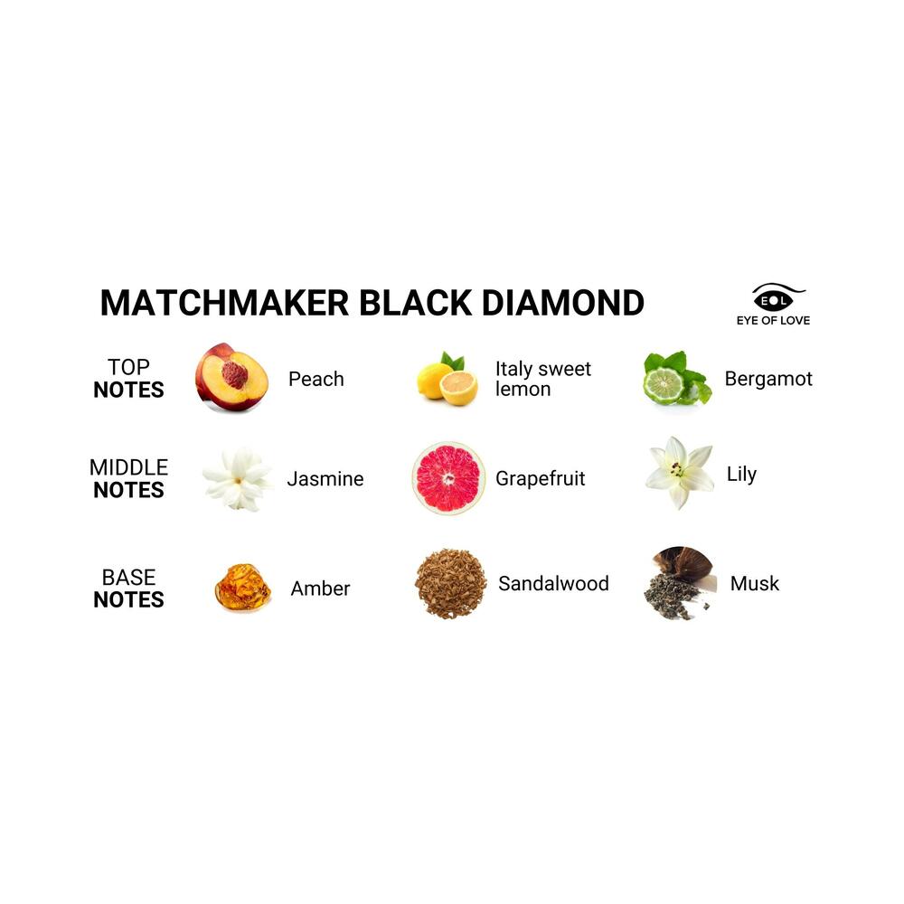 EYE OF LOVE MATCHMAKER BLACK DIAMOND ATTRACT HER PHEROMONE PARFUM 1 OZ.