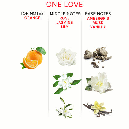 EYE OF LOVE - ONE LOVE ATTRACT HIM PHEROMONE PARFUM 1.67 OZ.