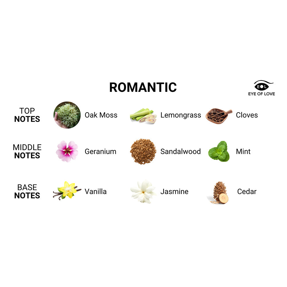 EYE OF LOVE ROMANTIC ATTRACT HER PHEROMONE PARFUM 1.67 OZ.