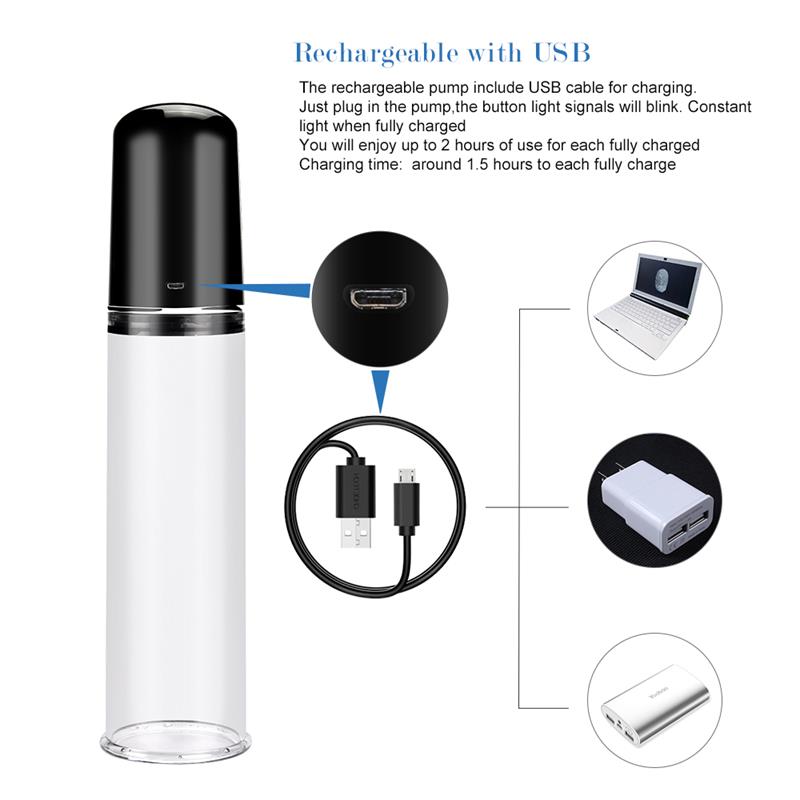 LOVETOY - AUTOMATIC PENIS PUMP MAXIMIZER WORX ELITE USB VAGINA