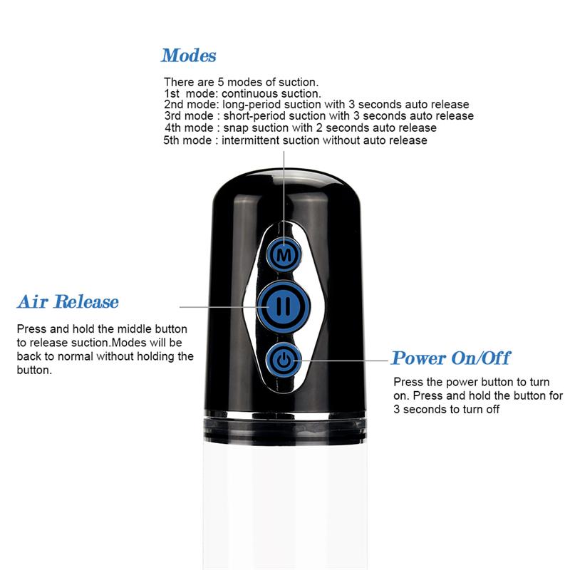 LOVETOY - AUTOMATIC PENIS PUMP MAXIMIZER WORX ELITE USB VAGINA