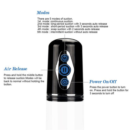 LOVETOY - AUTOMATIC PENIS PUMP MAXIMIZER WORX ELITE USB VAGINA