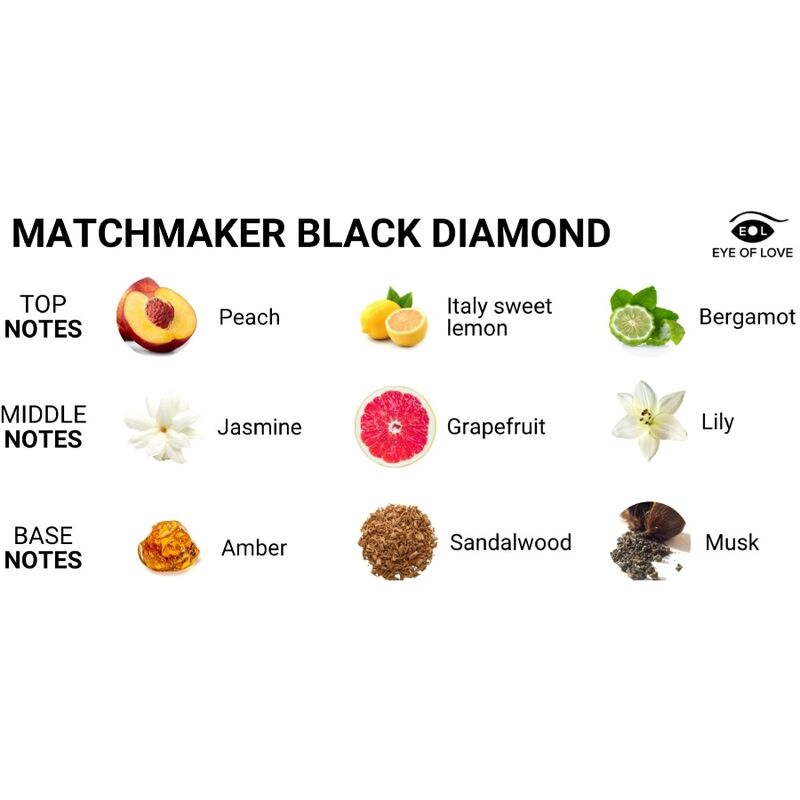 EYE OF LOVE - PARFUM MATCHMAKER BLACK DIAMOND PHÉROMONE L'ATTIRE 30 ML