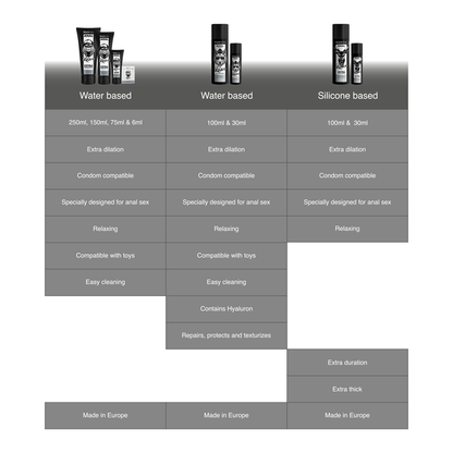 BLACK HOLE - RÉPARATEUR ANAL À BASE D'EAU DÉTENTE AVEC ACIDE HYALURONIQUE 30 ML