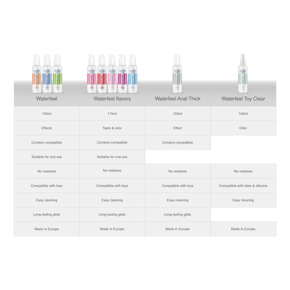 WATERFEEL - STERILE TOY CLEANER 150 ML