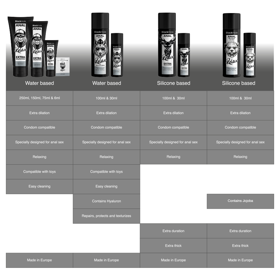 BLACK HOLE - RELAJANTE ANAL DE JOJOBA, BASE DE SILICONA, 30 ML