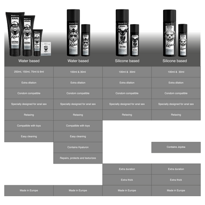 BLACK HOLE - LUBRICANTE ANAL RELAJANTE A BASE DE SILICONA CON JOJOBA 100 ML