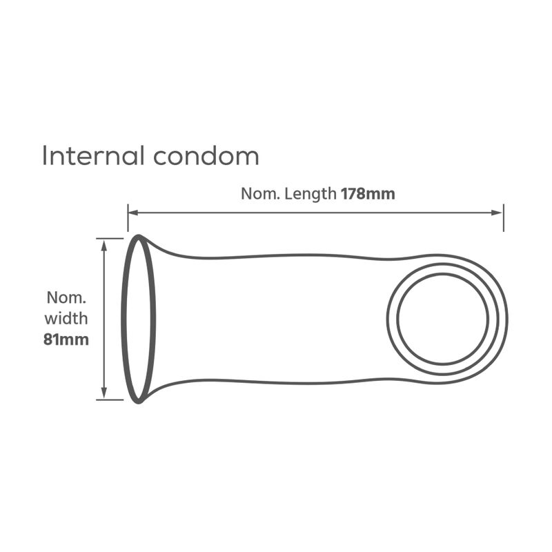 PASANTE - INTERNAL FEMALE CONDOMS BOX 30 UNITS