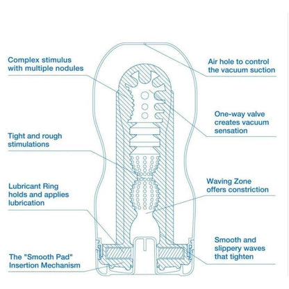 TENGA - MASTURBATOR TENGA ORIGINAL VACUUM CUP EXTRA COOL