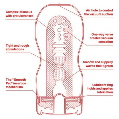 TENGA - MASTURBATOR U.S. ORIGINAL VACUUM CUP