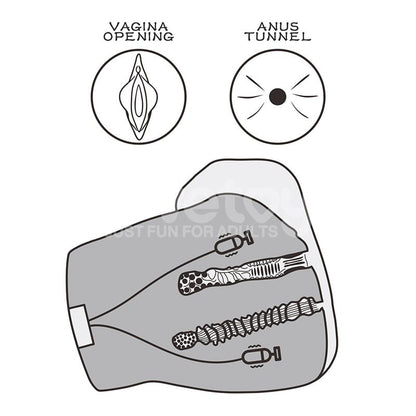LOVETOY - STREETGIRLS MASTURBATOR DUAL MOTOR SENSATION PULSE